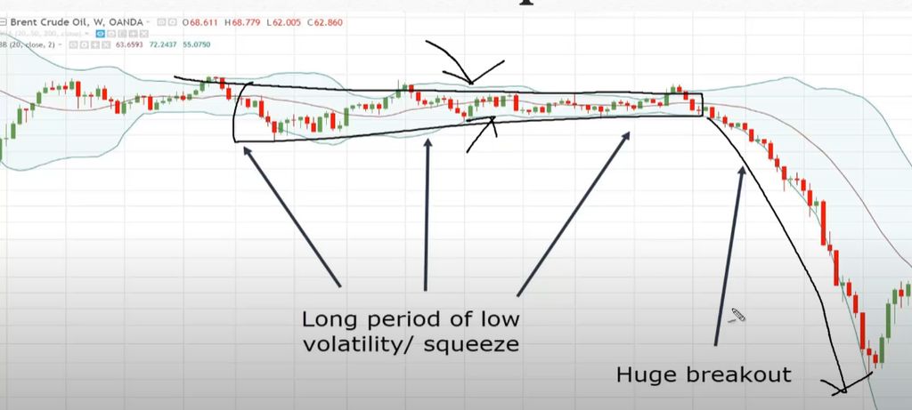 Binary options bollinger graph