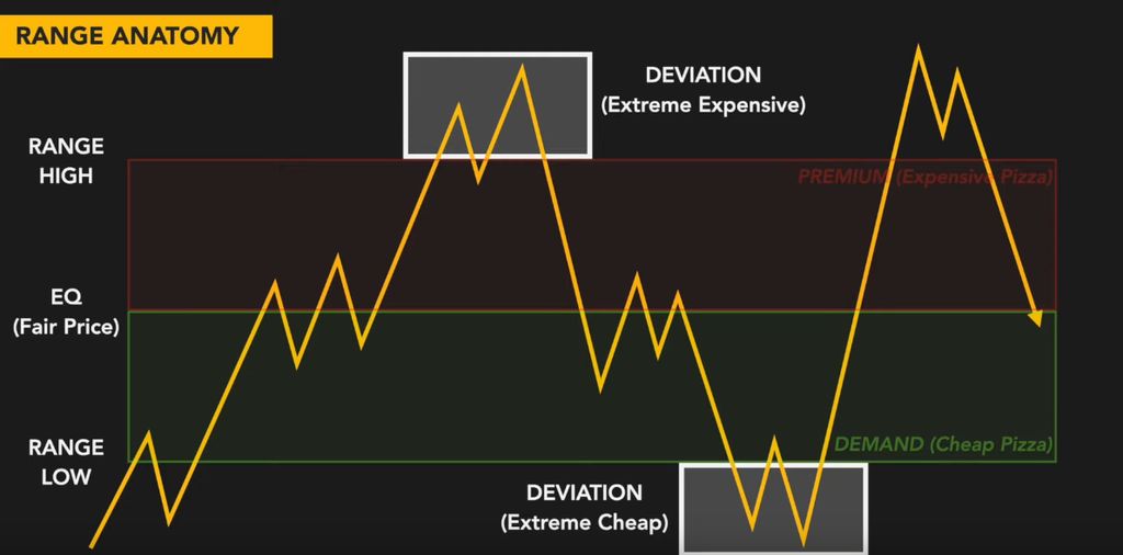 Binary options range strategy