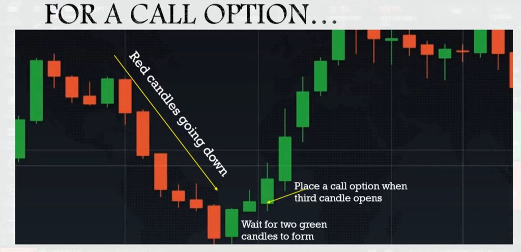 Binary options double red graph