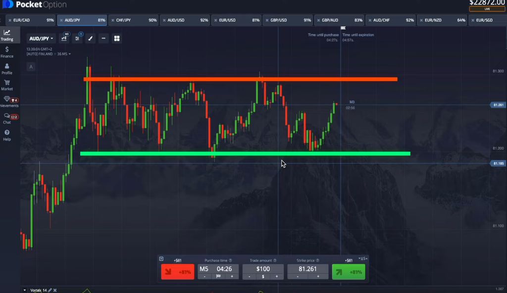 Binary options reversal trade