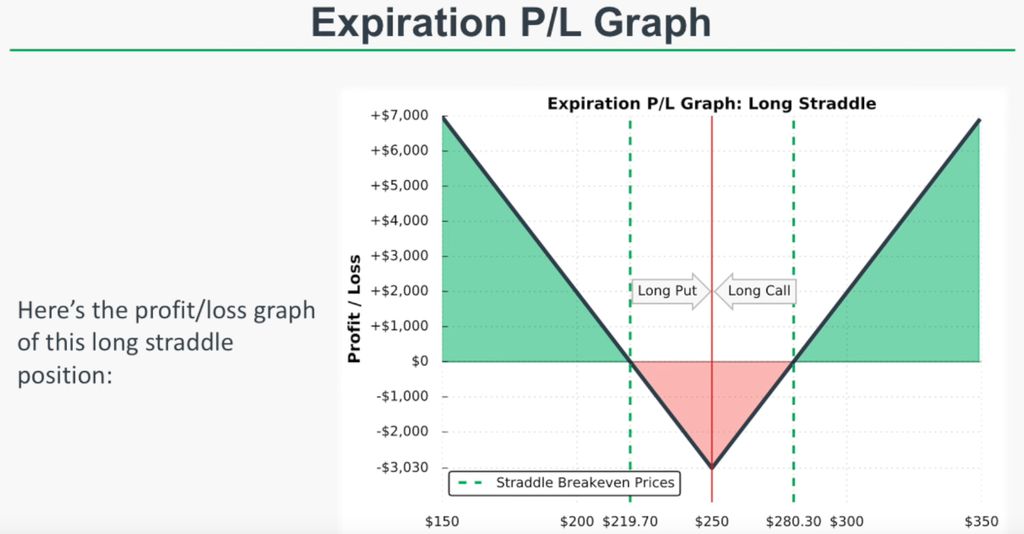 Binary options straddle strategy 